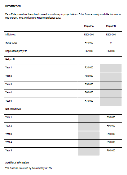 the information provided below to calculate the following. Where applicable, use the
