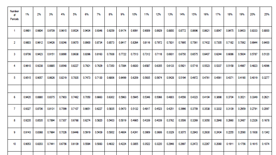 QUESTION 5. Calculate the Payback Period of Project A (expressed in years,