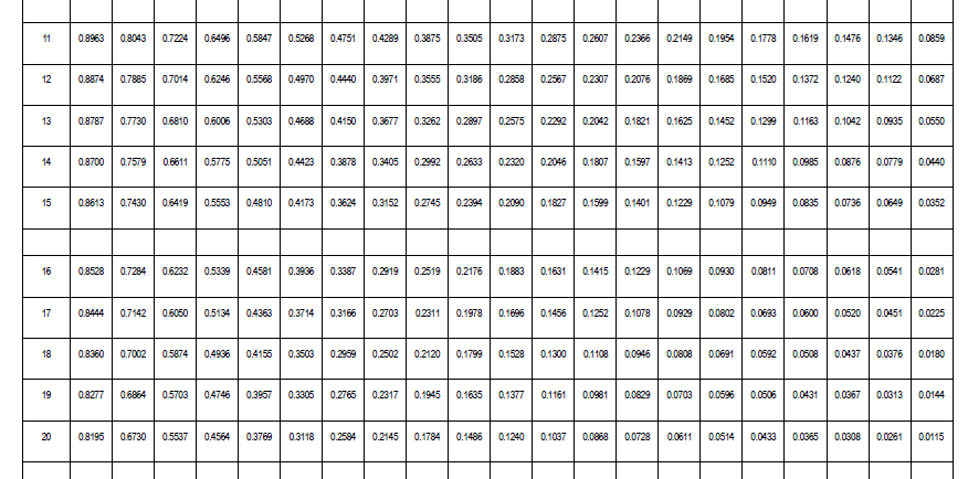months and days). 5.1 5.1.1 5.1.2 Calculate the Accounting Rate of Return