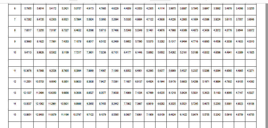 machinery in projects A and B but finance is only available to