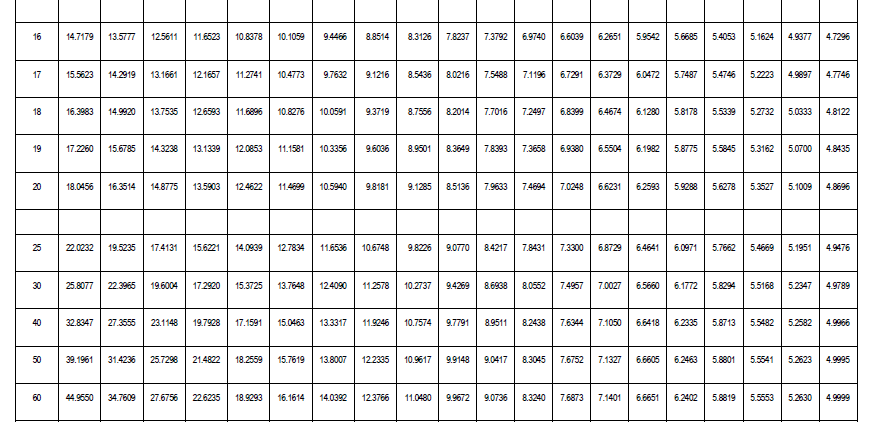 invest in one of them. You are given the following projected data: