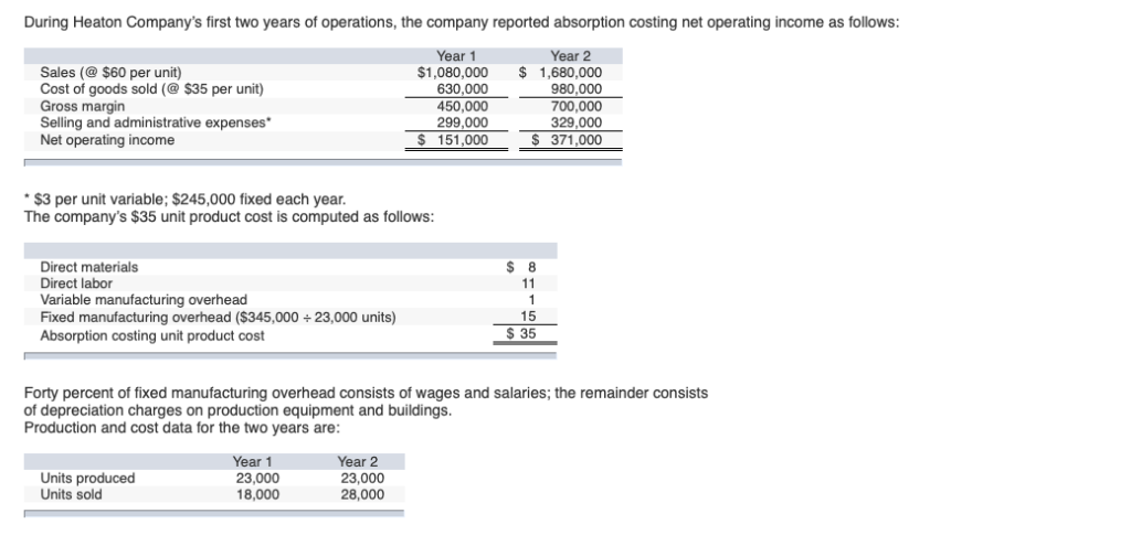  1. Prepare a variable costing contribution format income statement for each