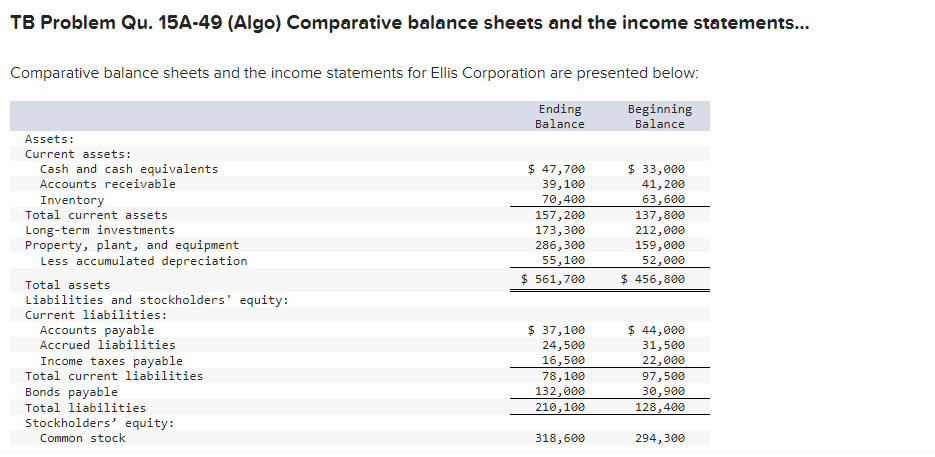 TB Problem Qu. 15A-49 (Algo) Comparative balance sheets and the income