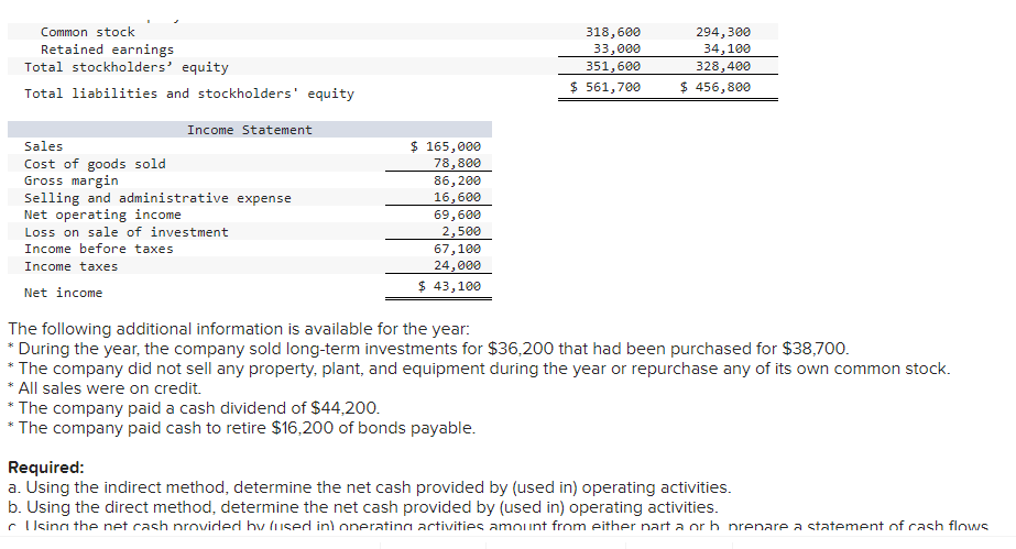 statements... Comparative balance sheets and the income statements for Ellis Corporation are
