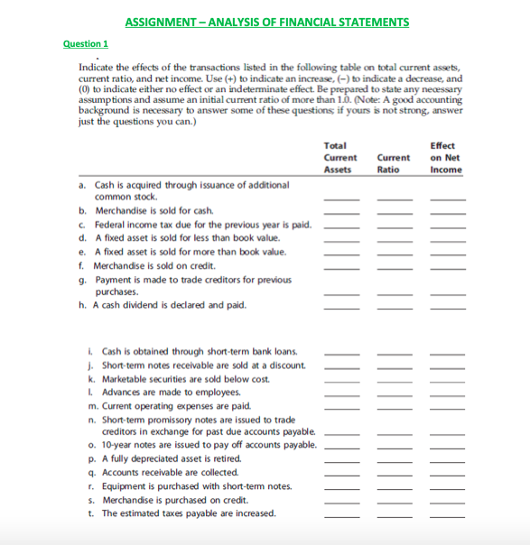 ASSIGNMENT - ANALYSIS OF FINANCIAL STATEMENTS Question 1 Indicate the effects
