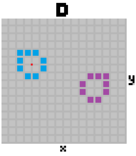 or the point around which the blue shape will rotate (if rotation