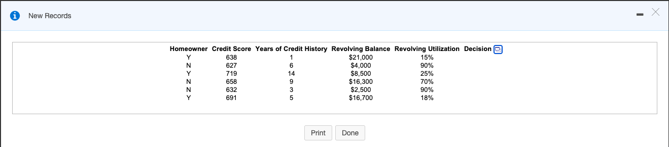 records using only Credit Score and Years of Credit History as input