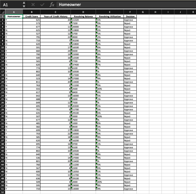 variables. Click here to view the credit approval data. Click here to