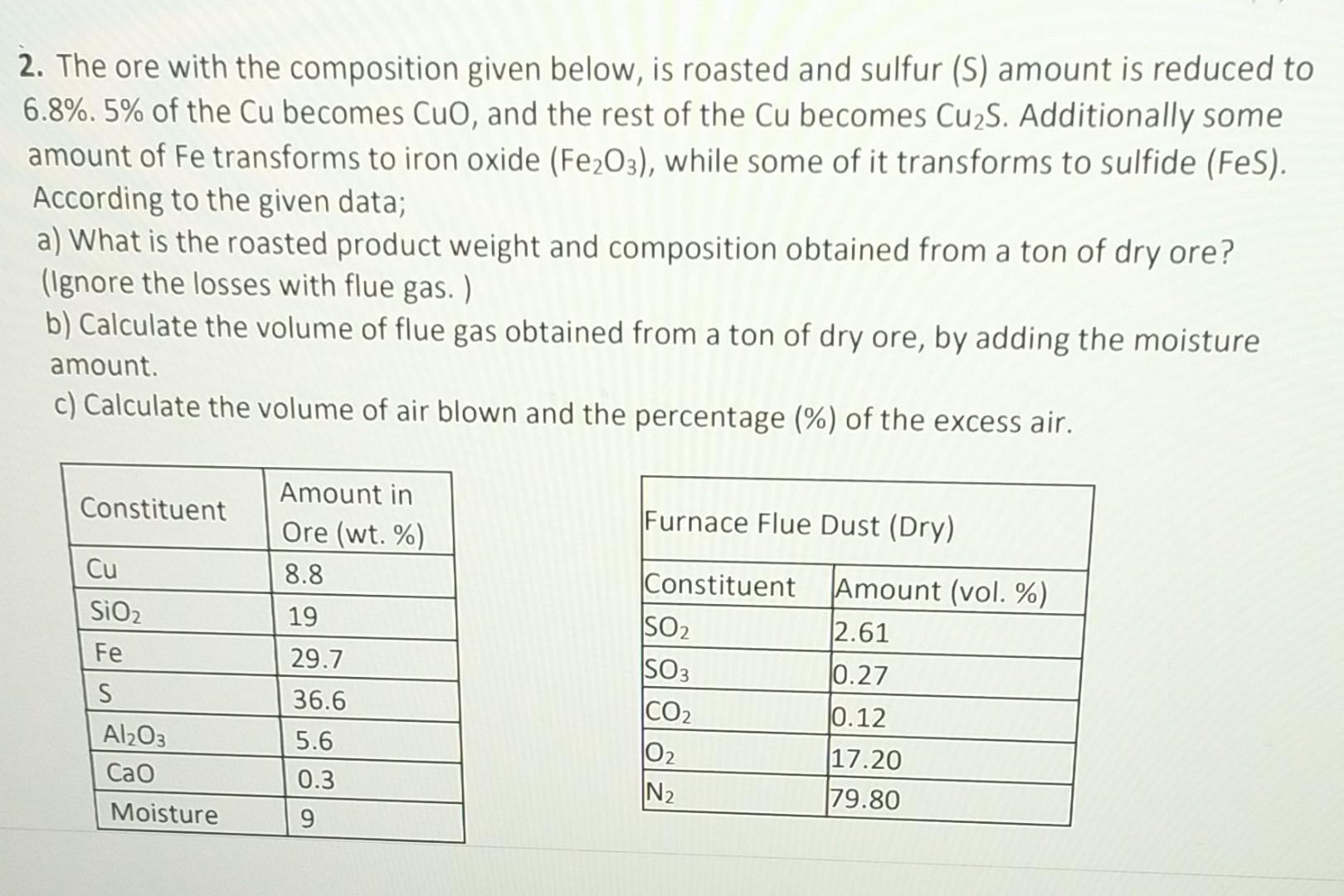  2. The ore with the composition given below, is roasted and
