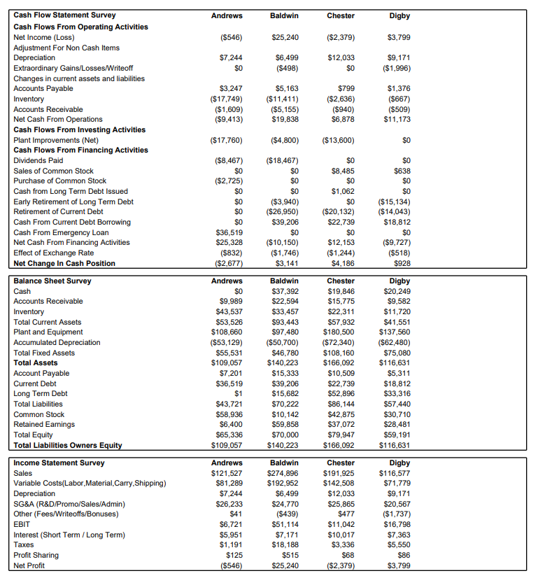 to fully fund a plant and equipment purchase by issuing 50,000 shares