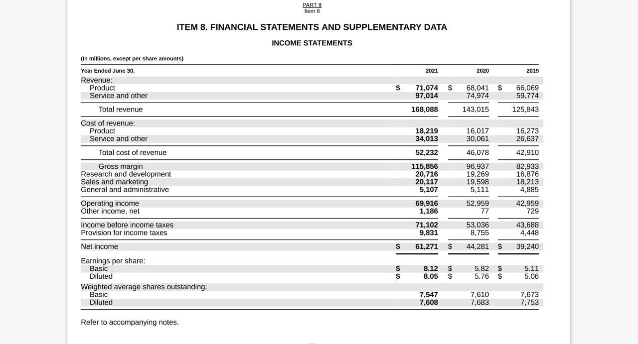 The attached pdf file shows the income statement and balance sheet
