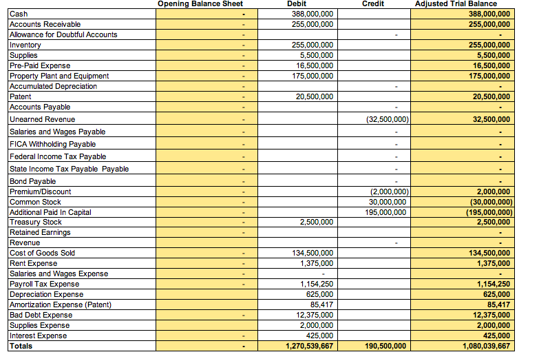 With reference to the Trial balance sheet can you build the income