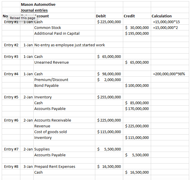 need them) (OPENING BALANCES ADDED AT END) Opening Balance Sheet Credit Debit