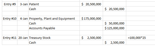 388,000,000 255,000,000 Adjusted Trial Balance 388,000,000 255,000,000 255,000,000 5,500,000 16,500,000 175,000,000 255,000,000
