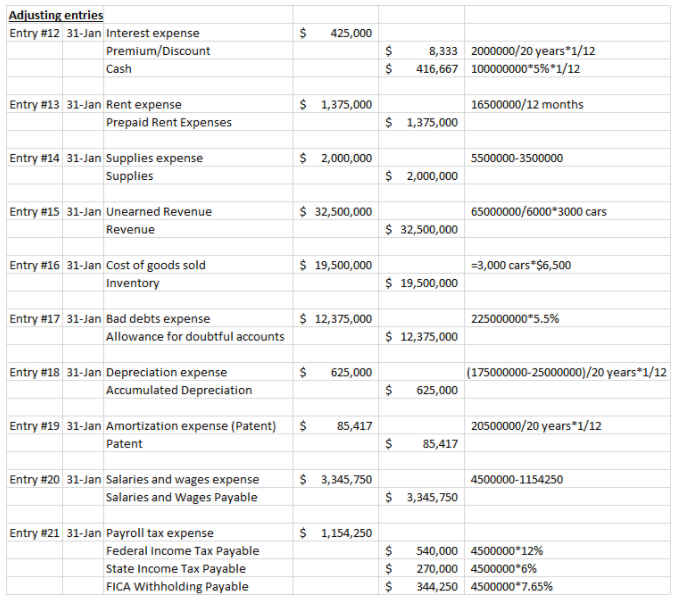 5,500,000 16,500,000 175,000,000 20,500,000 20,500,000 (32,500,000) 32,500,000 Cash Accounts Receivable Allowance for