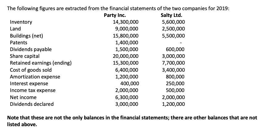 much. Truly appreciate it! On January 1, 2015, Party Inc. acquired 80%
