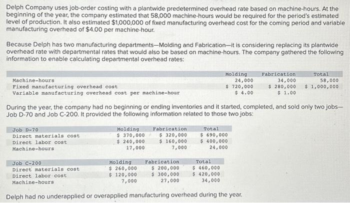 and Bid price for Job C-200.. the manufacturing cost and Bid price