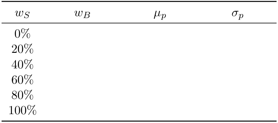  Expecter return St. Deviation Equity found (S) 20% 30% Bond found