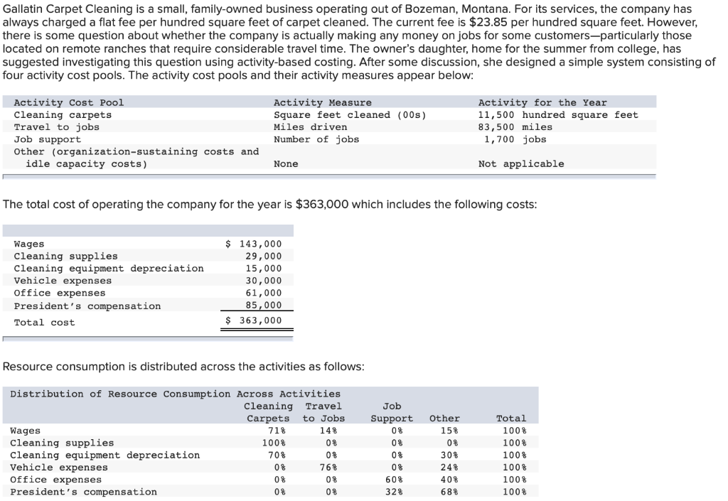 Chapter 7 - Q5 Gallatin Carpet Cleaning is a small, family-owned business