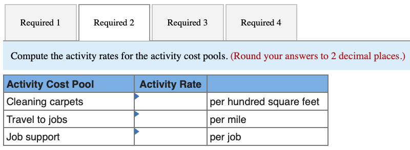 current fee is $23.85 per hundred square feet. However, there is some