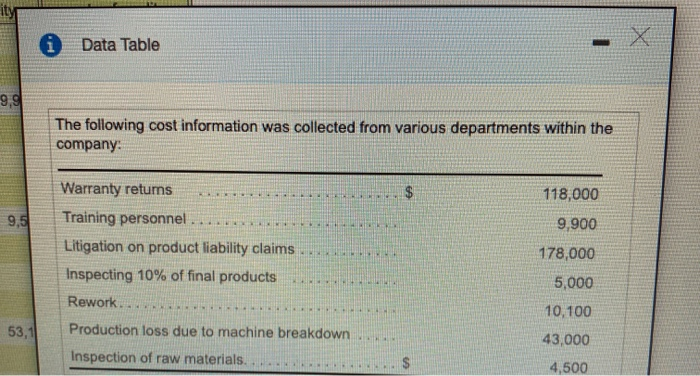 quality of ta products and the amount of resources currently spent on