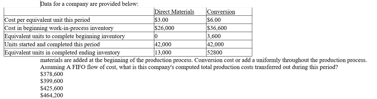  Data for a company are provided below: materials are added at