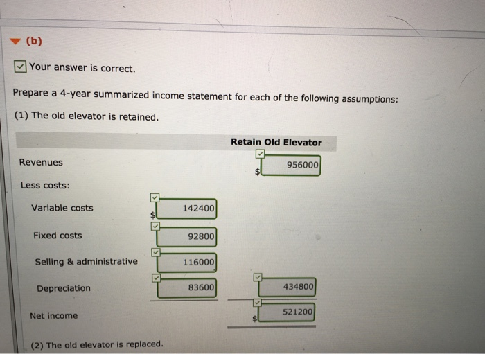 year (2016), Richter Condos installed a mechanized elevator for its tenants. The