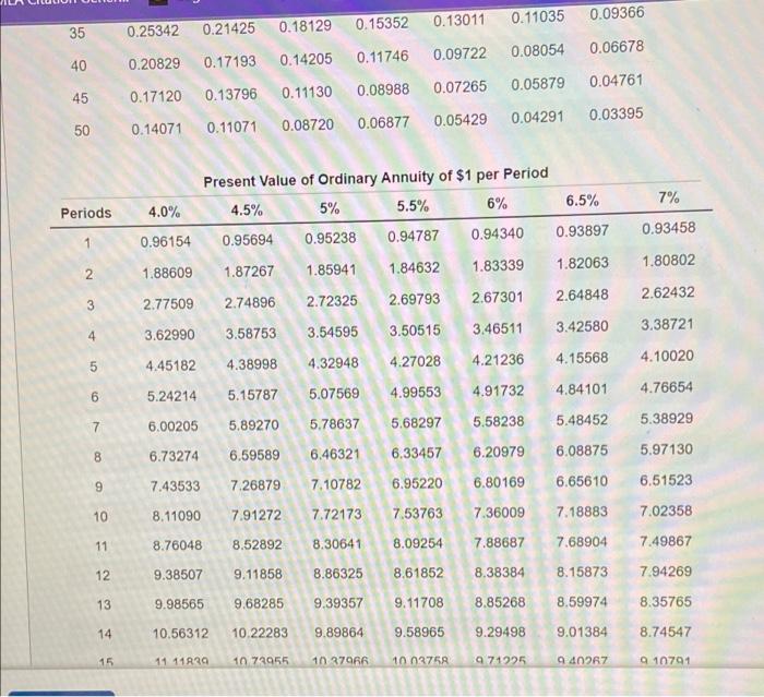 interest rate of 11%, receiving cash of $25,010,623. Interest on the bonds