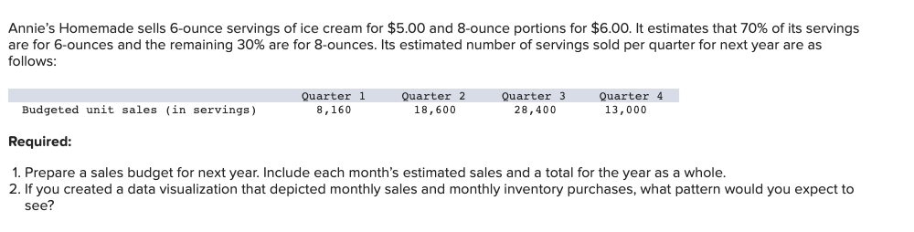 Prepare a sales budget for next year. Include each month's estimated