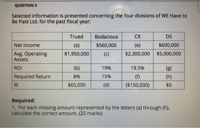  QUESTION 3 Selected information is presented concerning the four divisions of