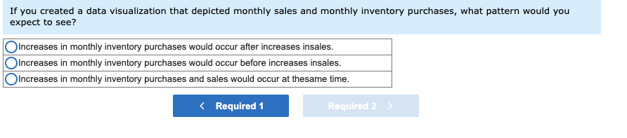 created a data visualization that depicted monthly sales and monthly inventory purchases,