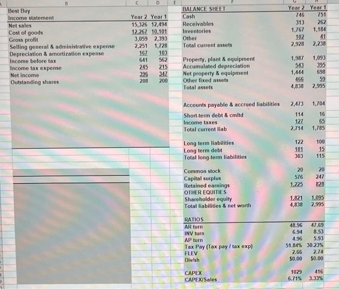 model, prepare a valuation of the common stock of Best Buy as