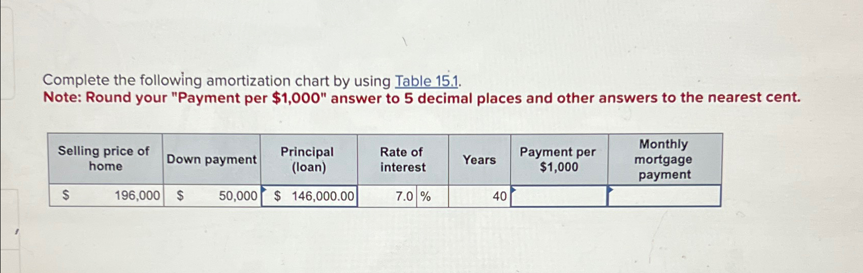  Complete the following amortization chart by using Table 15.1. Note: Round
