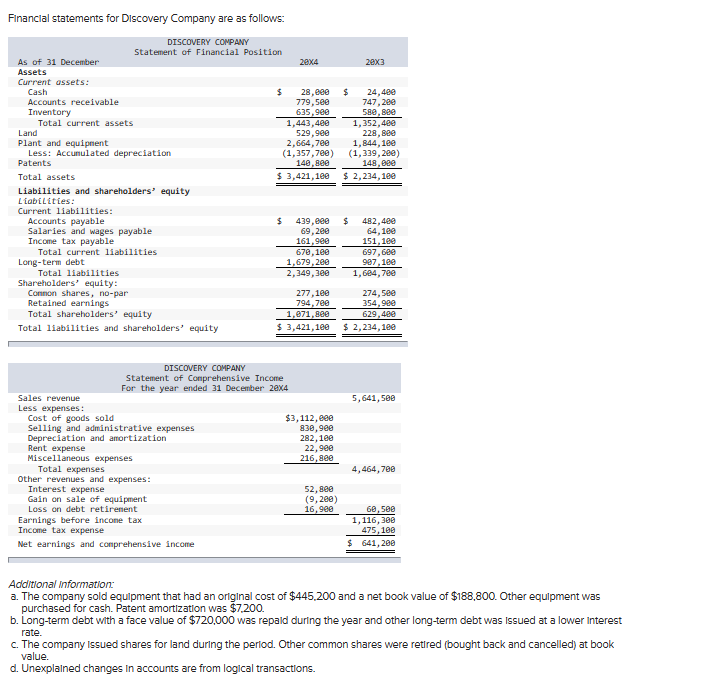 please answer in the format in the question please, Financlal statements for