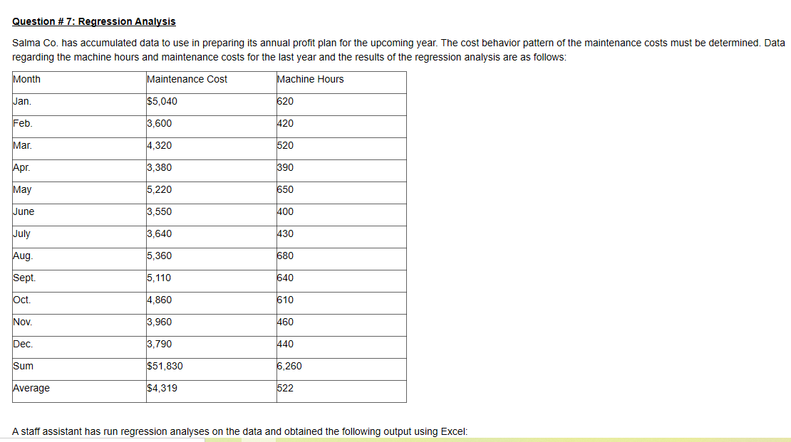 Question #7: Regression Analysis Salma Co. has accumulated data to use