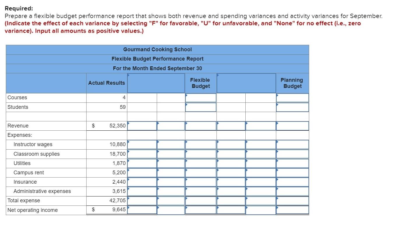 LO9-4, LO9-5) The Gourmand Cooking School runs short cooking courses at its