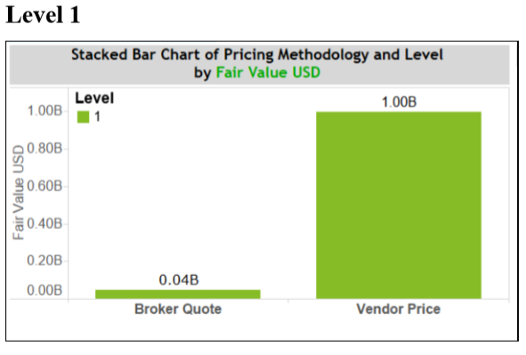  This bar chart is visual representations of the pricing methods for