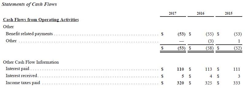 following questions. Refer to the Selected Financial Data for parts (a) to