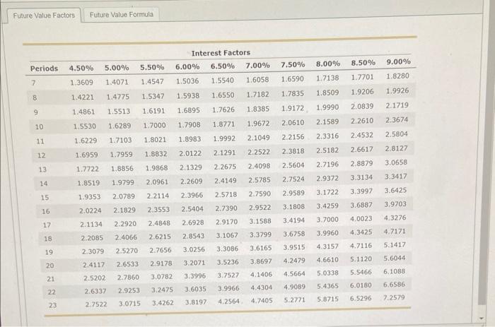  Fufure Value Factors Future Value Formula On Kate's first birthday, her