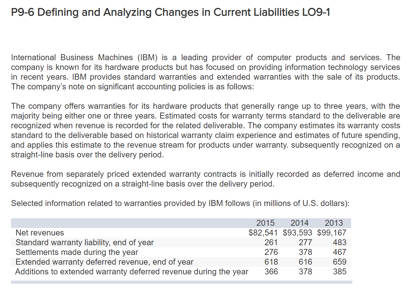  P9-6 Defining and Analyzing Changes in Current Liabilities LO9-1 International Business