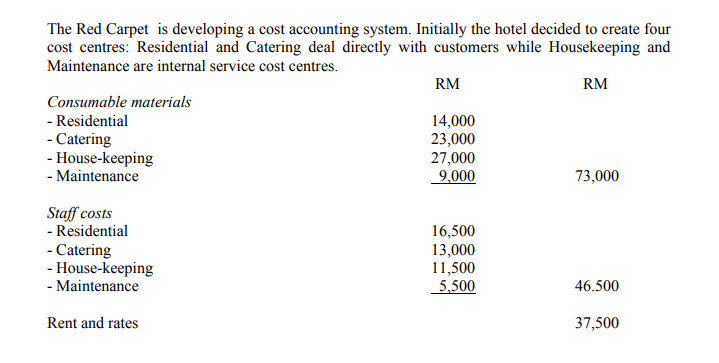 The Red Carpet is developing a cost accounting system. Initially the