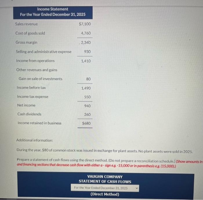 prepare a reconciliation schedule.) resented below. Additional information: During the year, $80