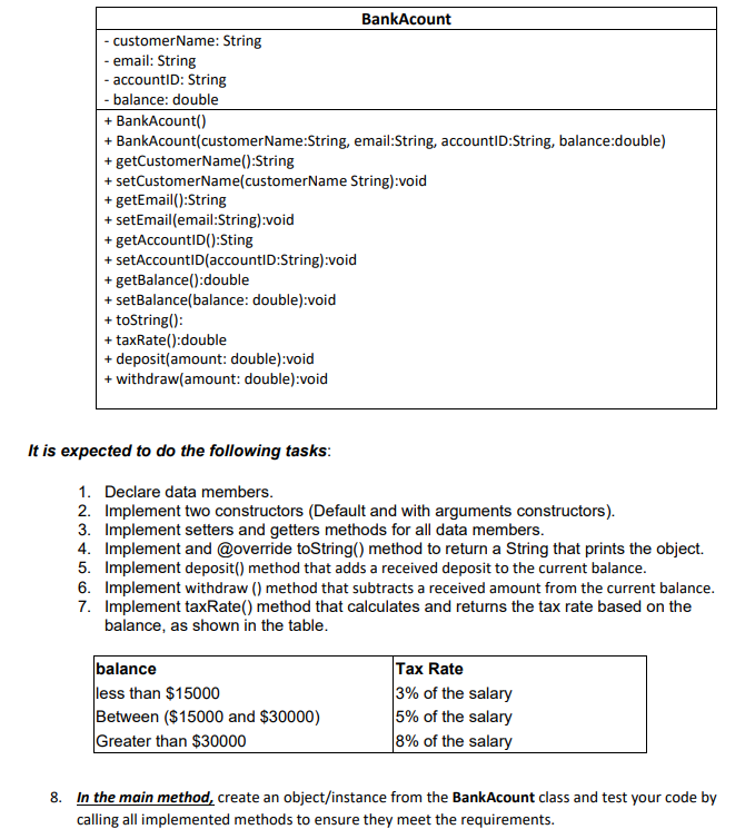 Write a full java program that converts the UML diagram of BankAcount