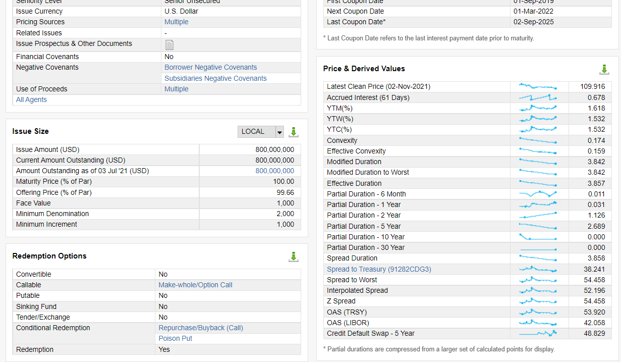 of debt? Take a look at a TSN bond with the ID
