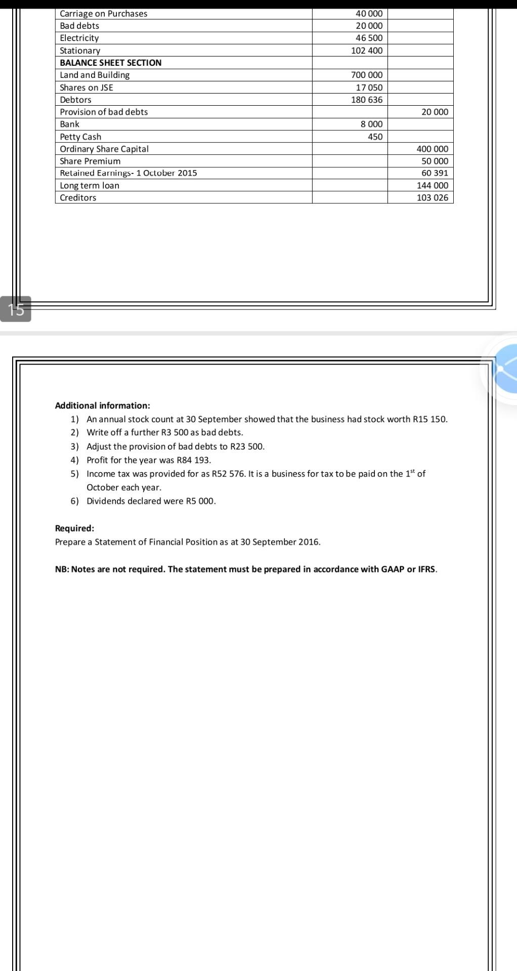 products operating in Pretoria. Extract of items disclosed in the Statement of