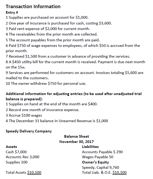T Accounts, Trial Balances, and Financial Statements. Anyhelp with this would be