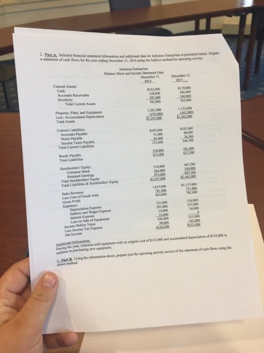  Selected financial statement information and additional data for Johnson Enterprises is