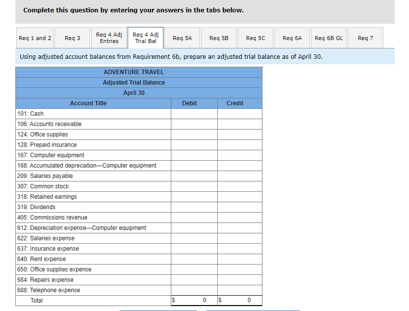 the company in exchange for common stock. 2 The company rented furnished