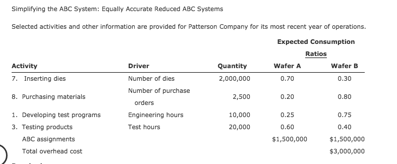  Simplifying the ABC System: Equally Accurate Reduced ABC Systems Selected activities