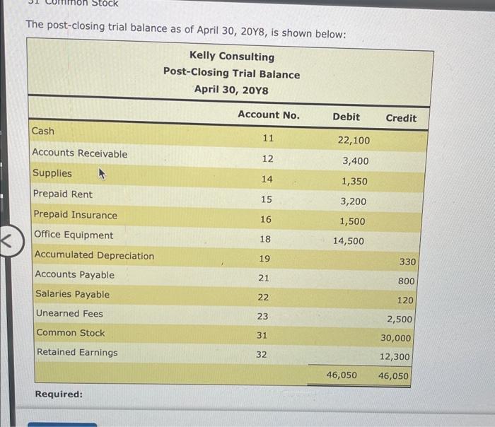 You must complete parts 1,2,3,4,6 and 7 before completing part B. Part